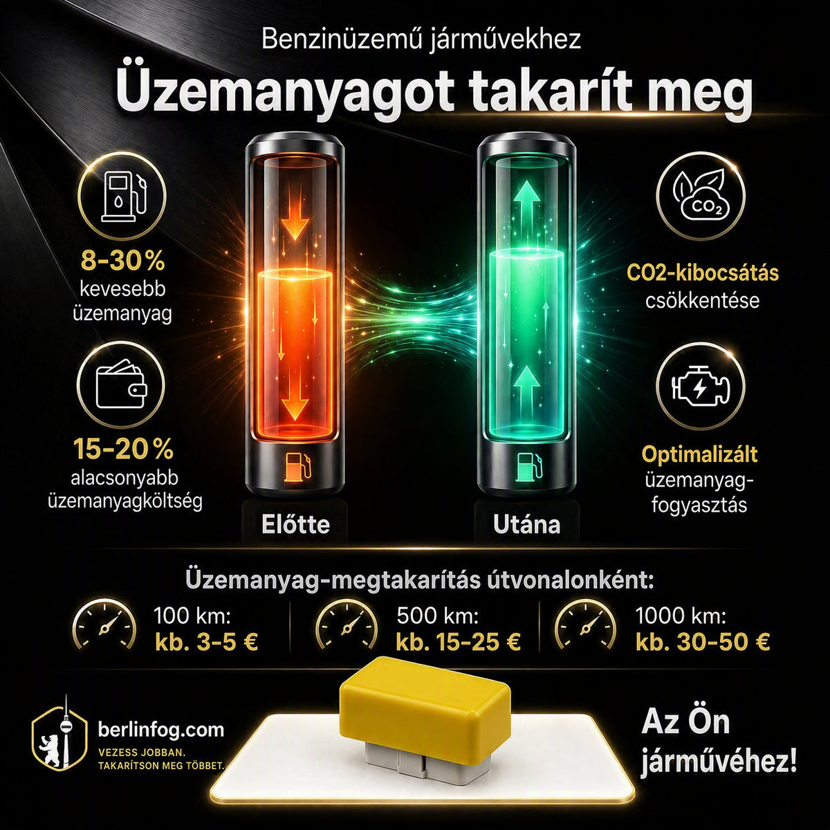 ⚡ Járműteljesítmény-növelő és üzemanyag-megtakarító – OBD2 chip-tuning, 10–20%-kal növeli a teljesítményt és a nyomatékot, 10–20%-os üzemanyag-megtakarítást biztosít – utánvéttel ✨